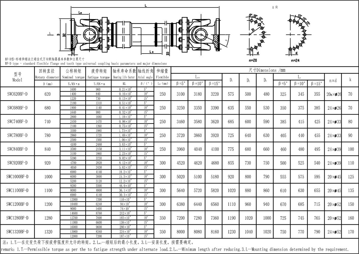 SWC-BF-D型-標準伸縮法蘭端齒式萬向聯軸器-Model.jpg